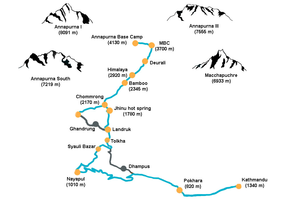 Annapurna Projekt Przygoda